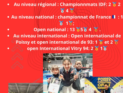 Bravo à nos champions du club de Taekwondo ! 🥋💪